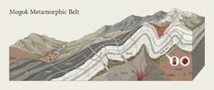 Mogok Geology